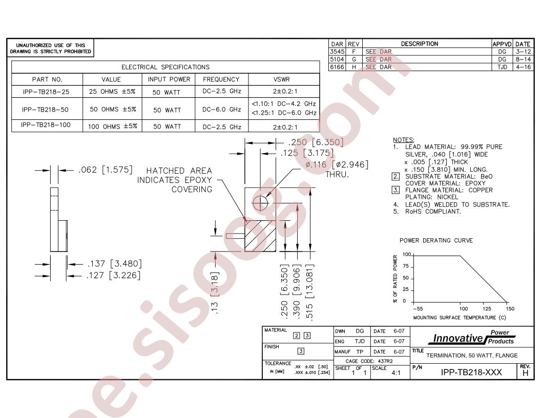 IPP-TB218-50