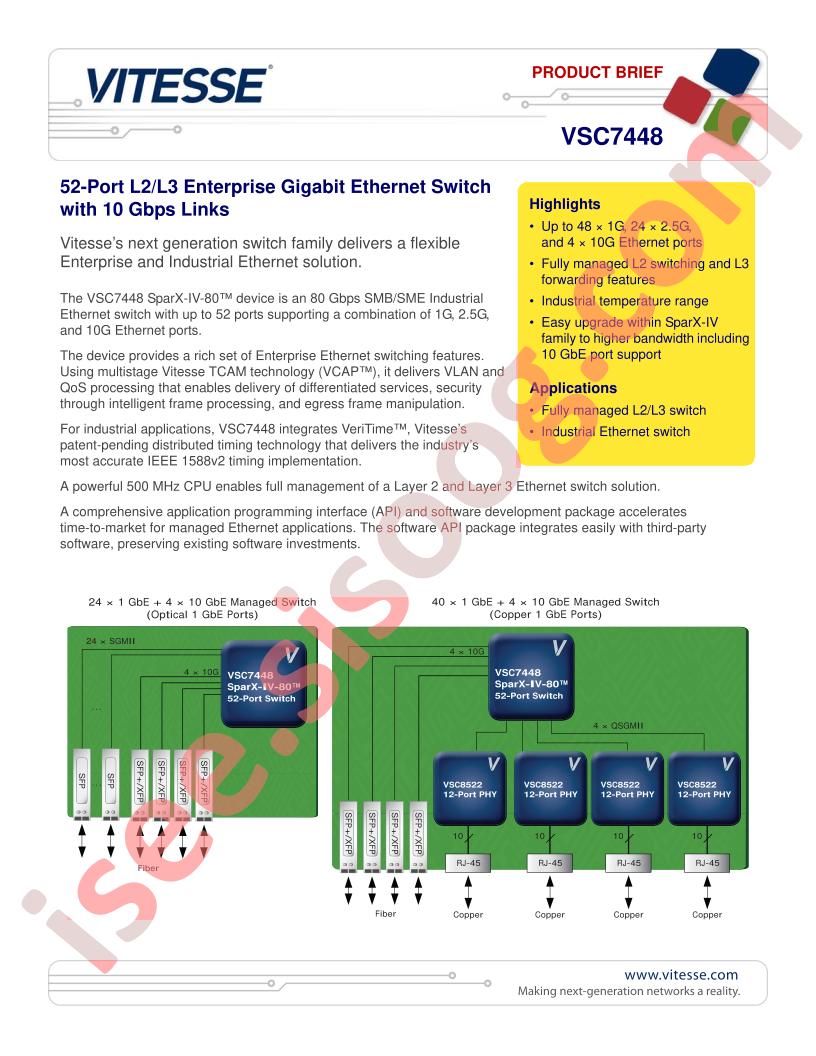 VSC7448