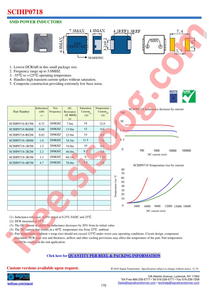 SCIHP0718-3R3M