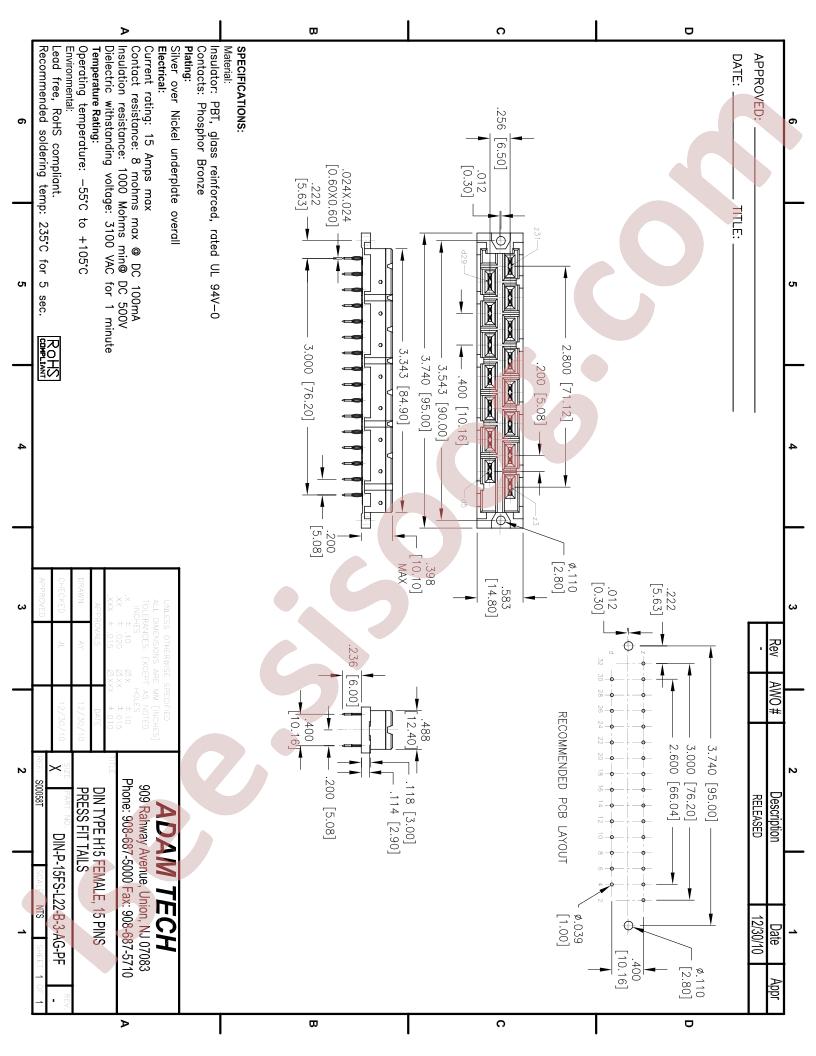 DIN-P-15FS-L22-B-3-AG-PF