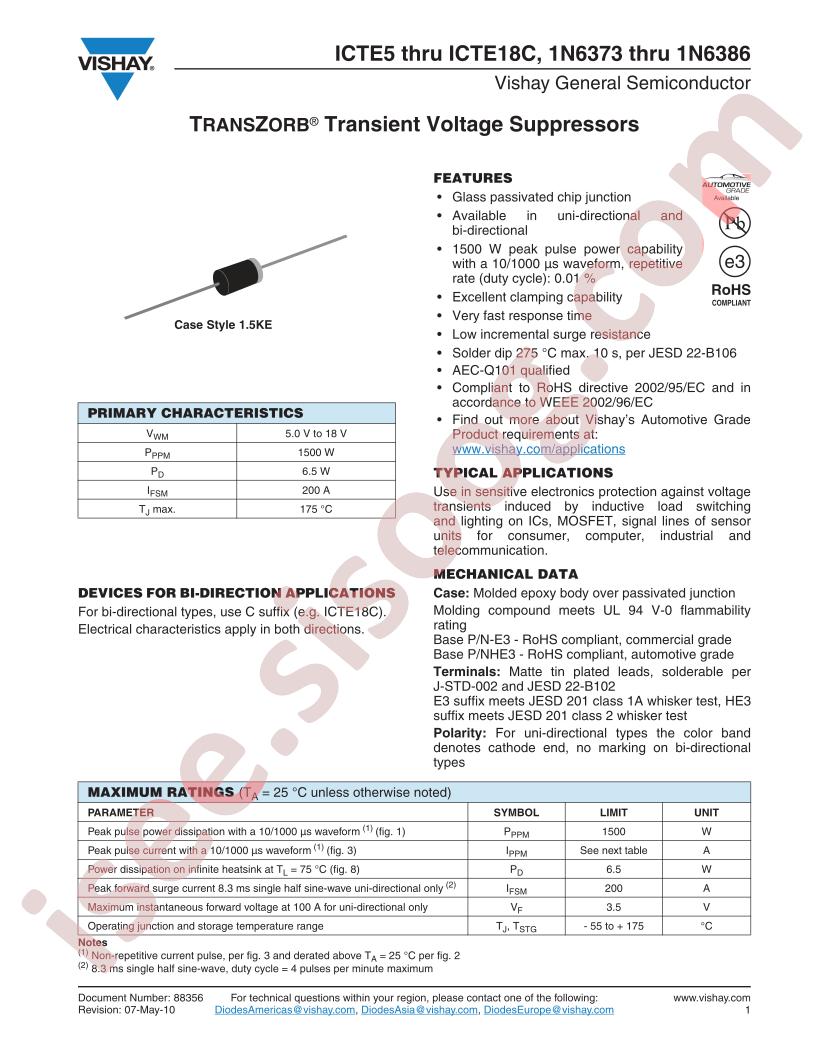 ICTE5