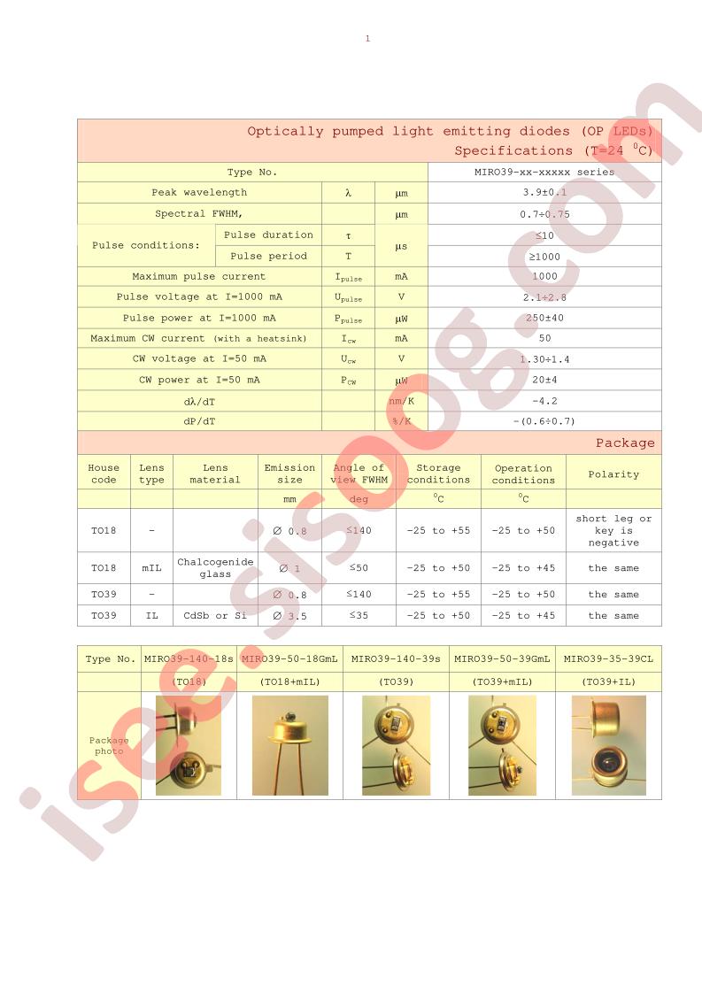MIRO39-50-18GmL