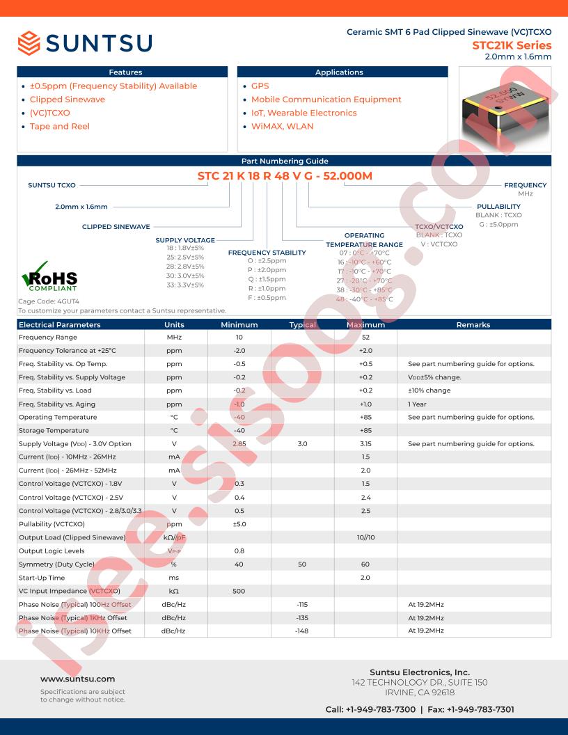 STC21K28Q38V