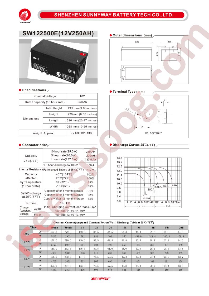 SW122500E_17