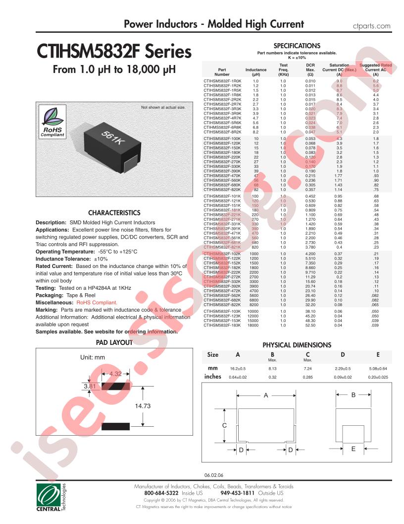 CTIHSM5832F