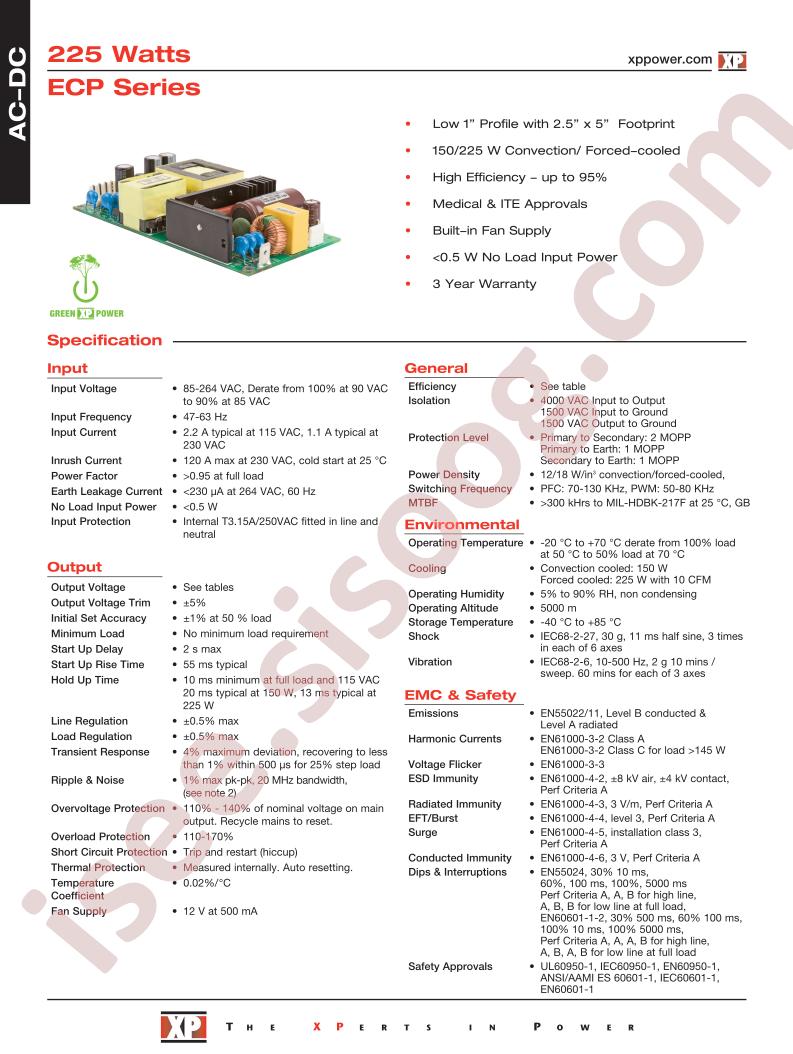ECP225