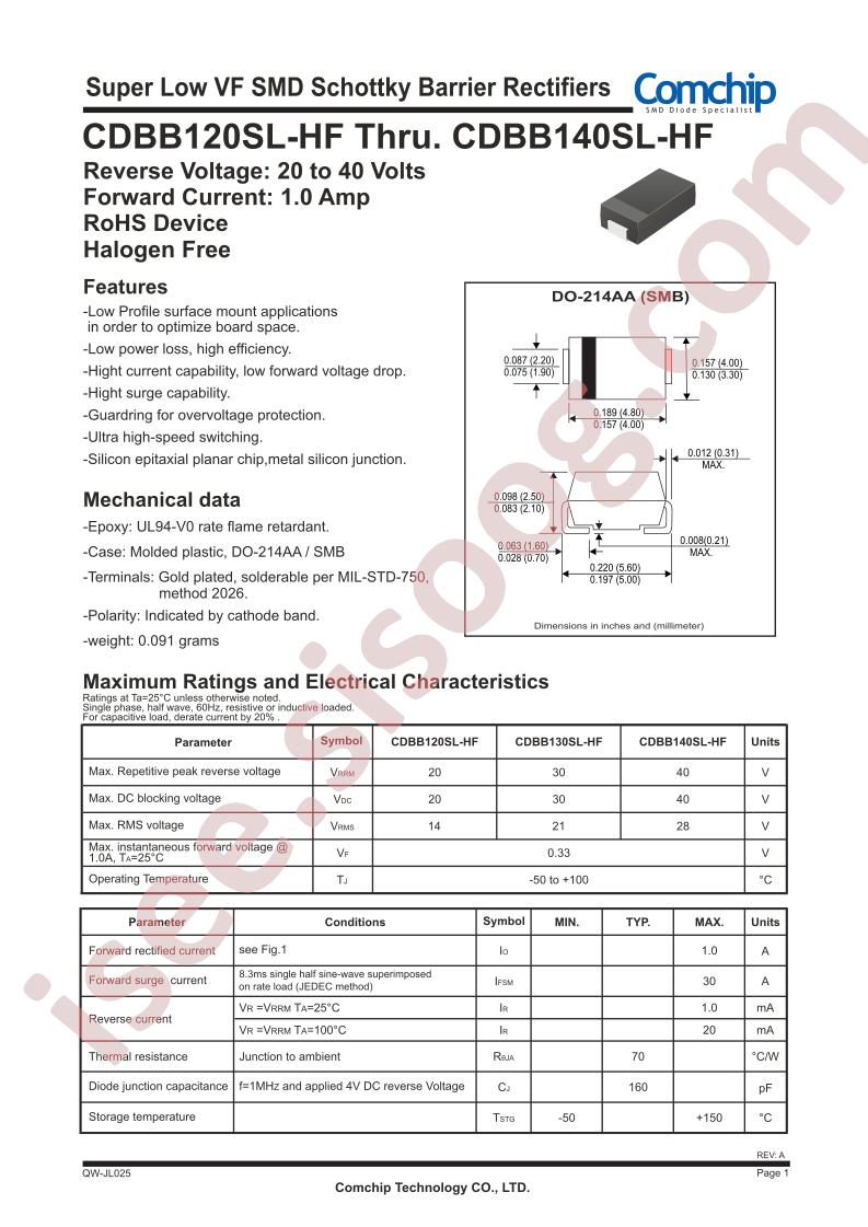CDBB120SL-HF
