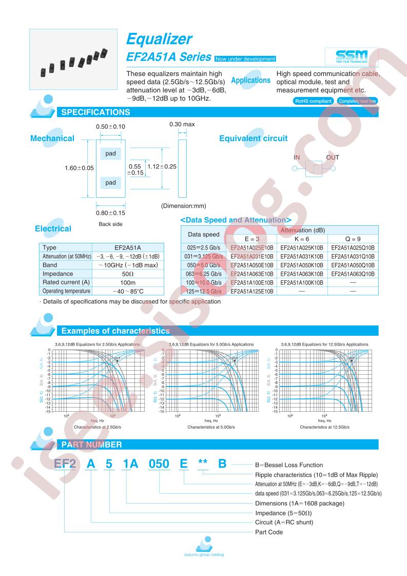 EF2A51A025E10B