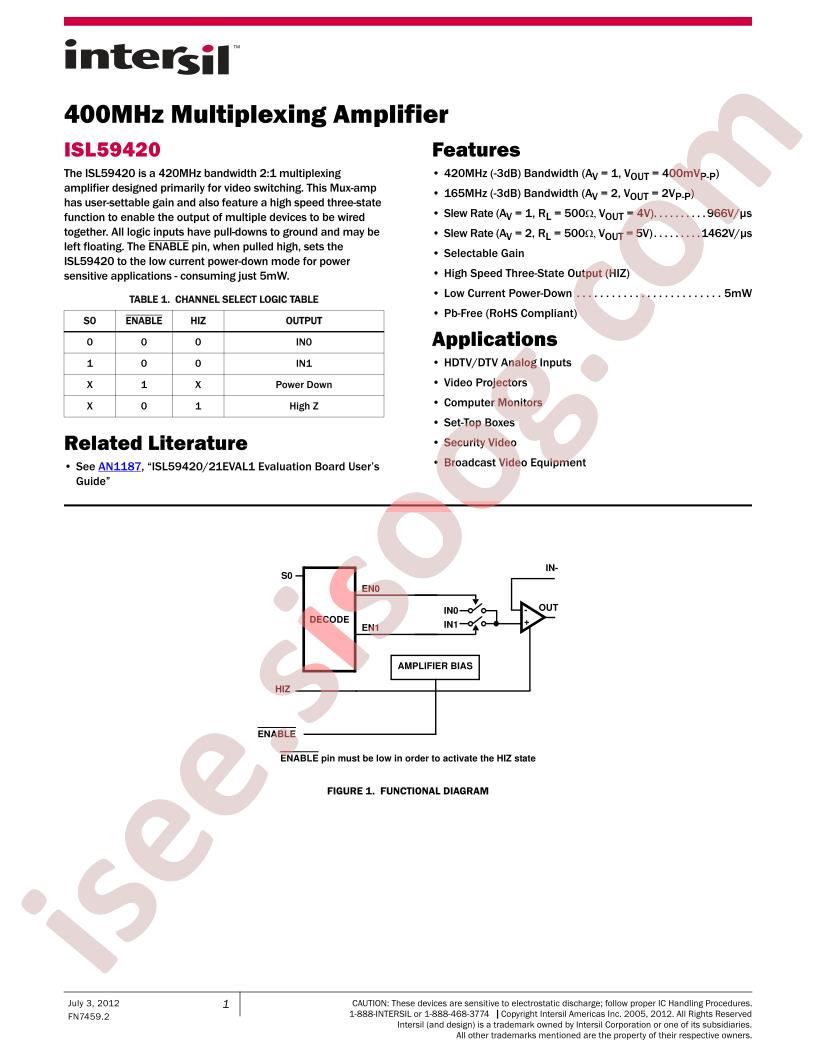 ISL59420IUZ