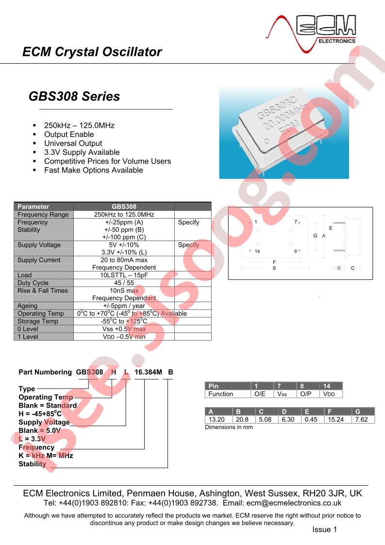 GBS308