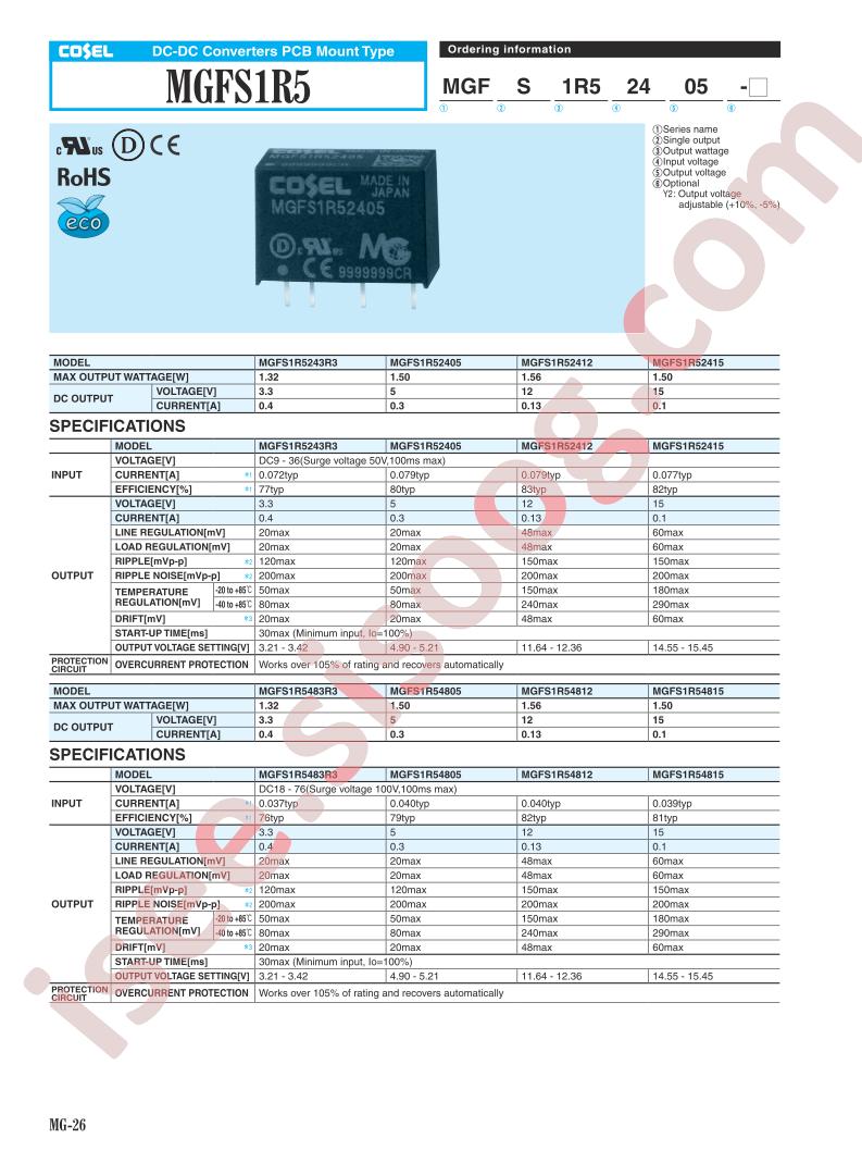 MGFS400512