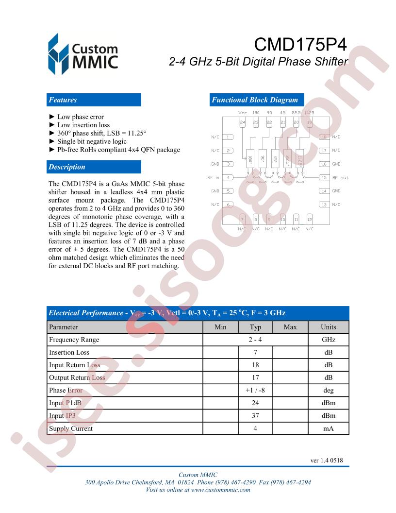 CMD175P4