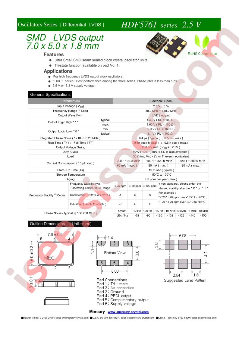 HDF5761