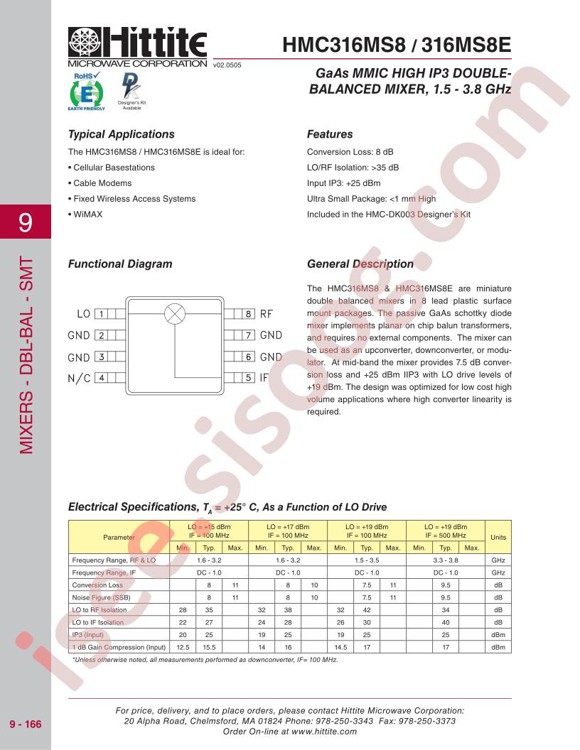 HMC316MS8_08