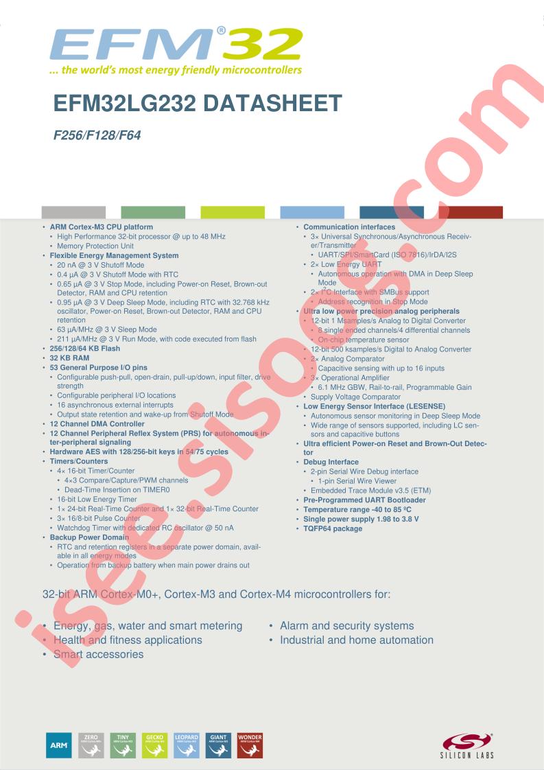 EFM32LG232