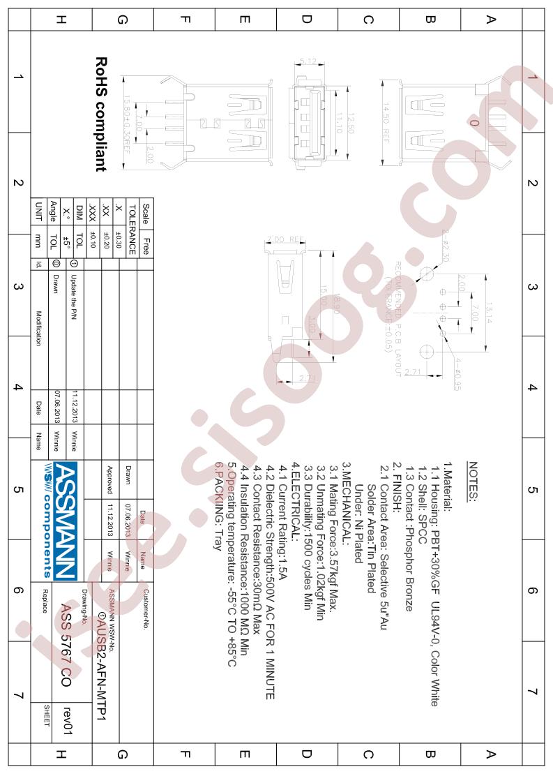 AUSB2-AFN-MTP1