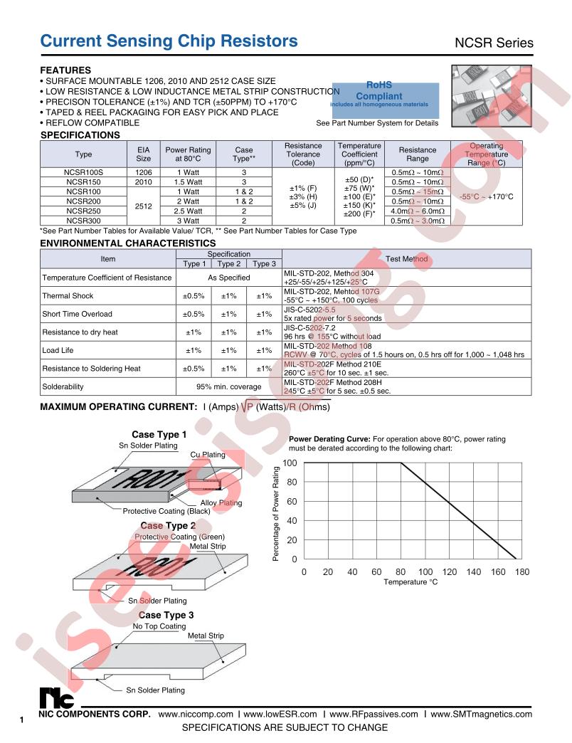 NCSR300-1M50DTRGF