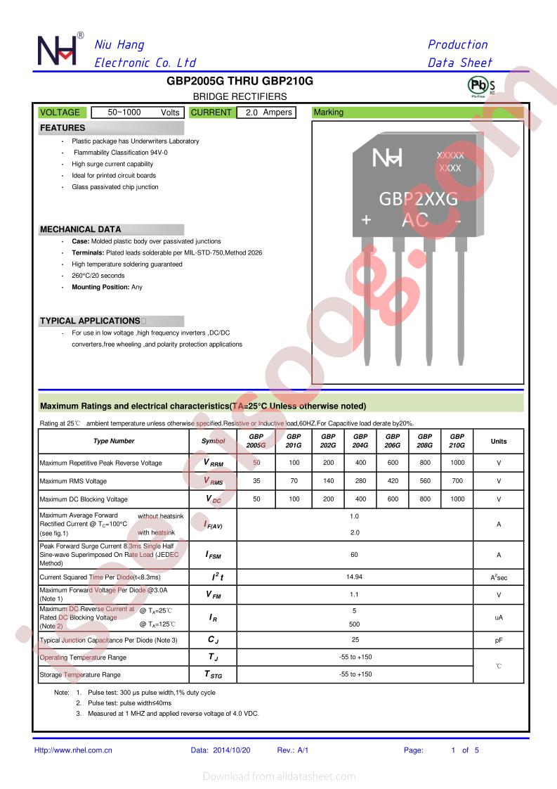GBP208G