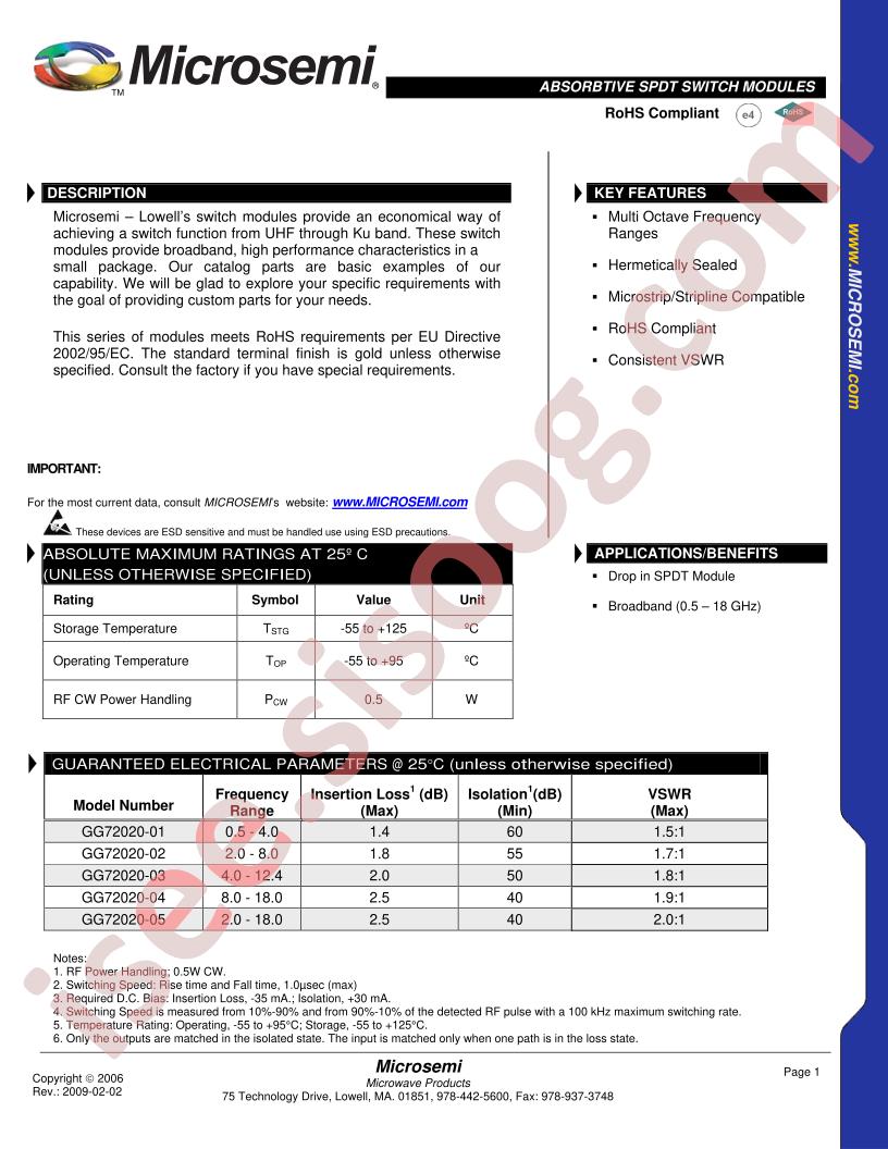 GG72020-04