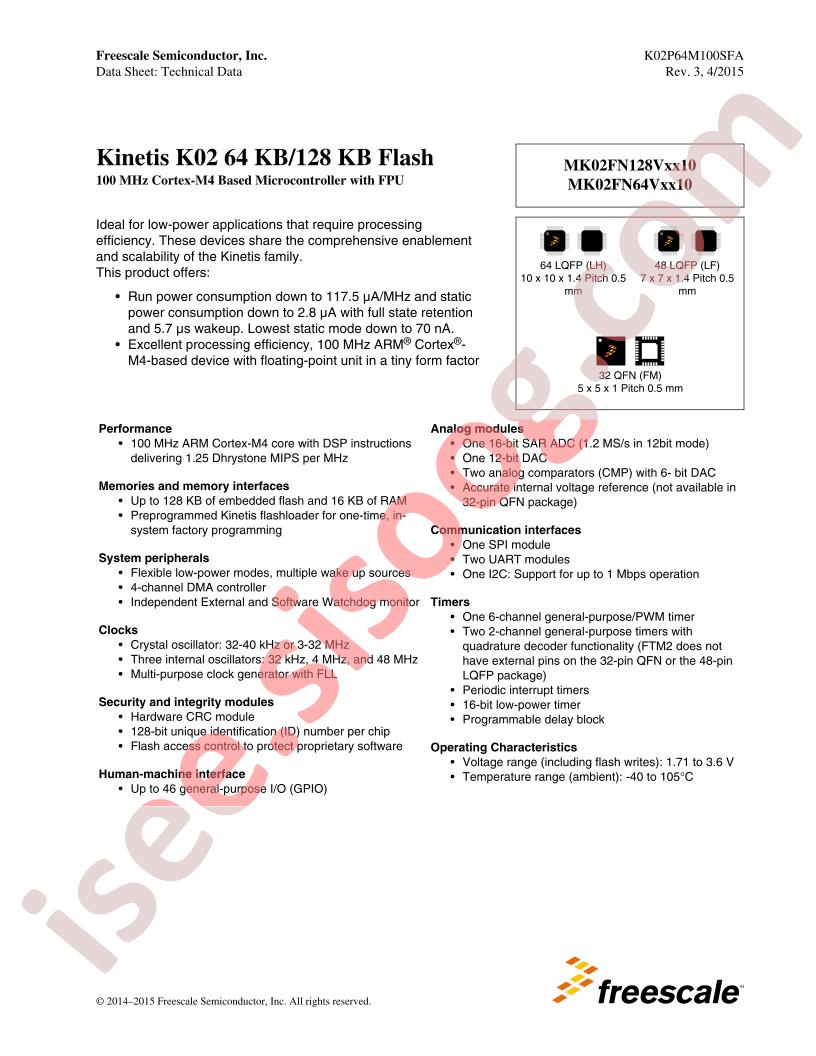 MK02FN128VLH10