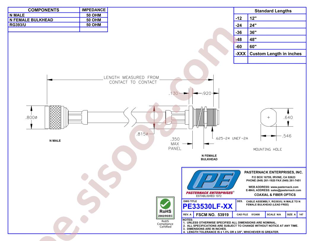 PE33530LF