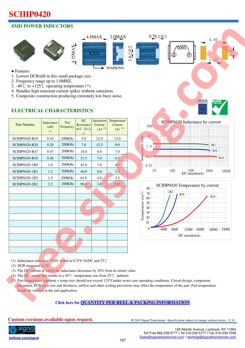 SCIHP0420