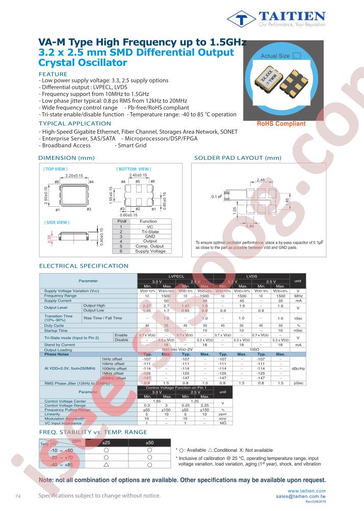 XO-0152-VA-M-LVPECL