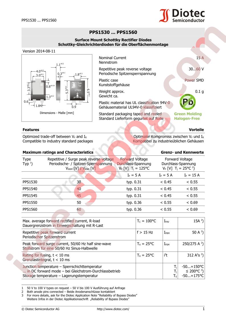 PPS1520