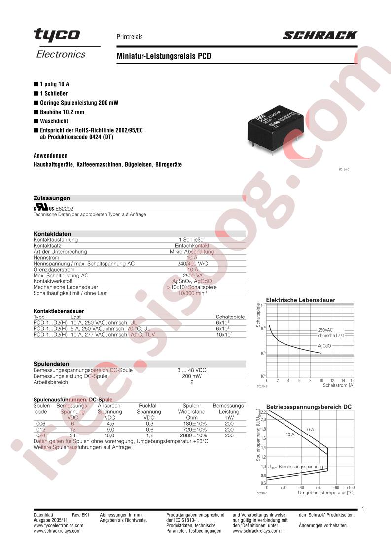 PCD-105-D2M