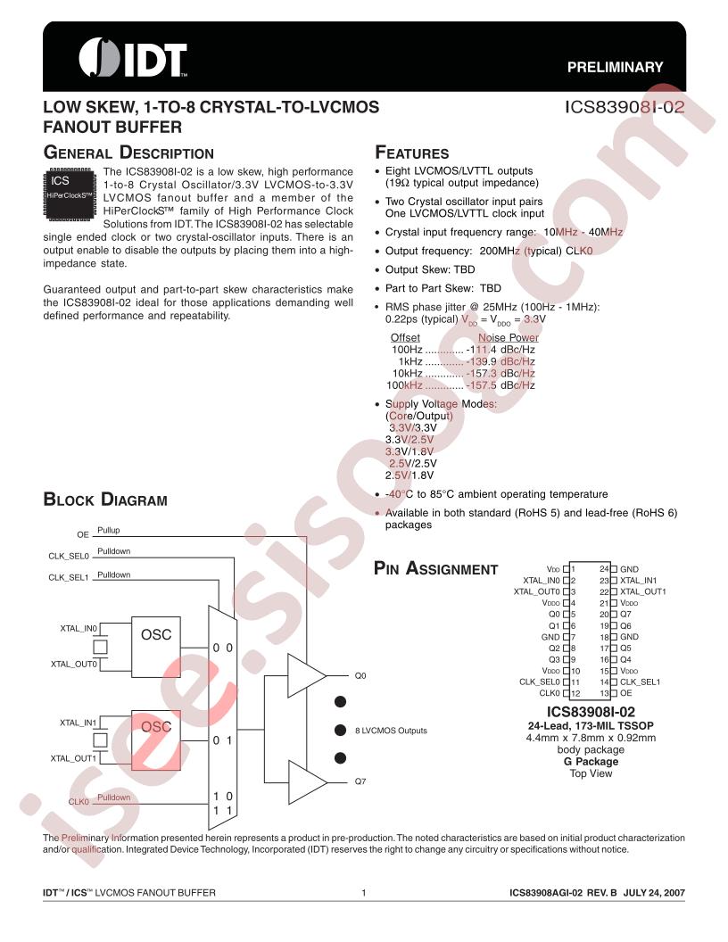 ICS83908AGI-02LF