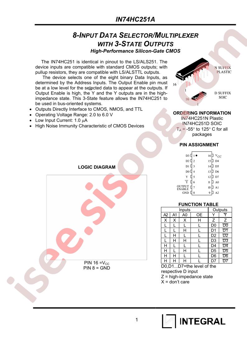 IN74HC251A