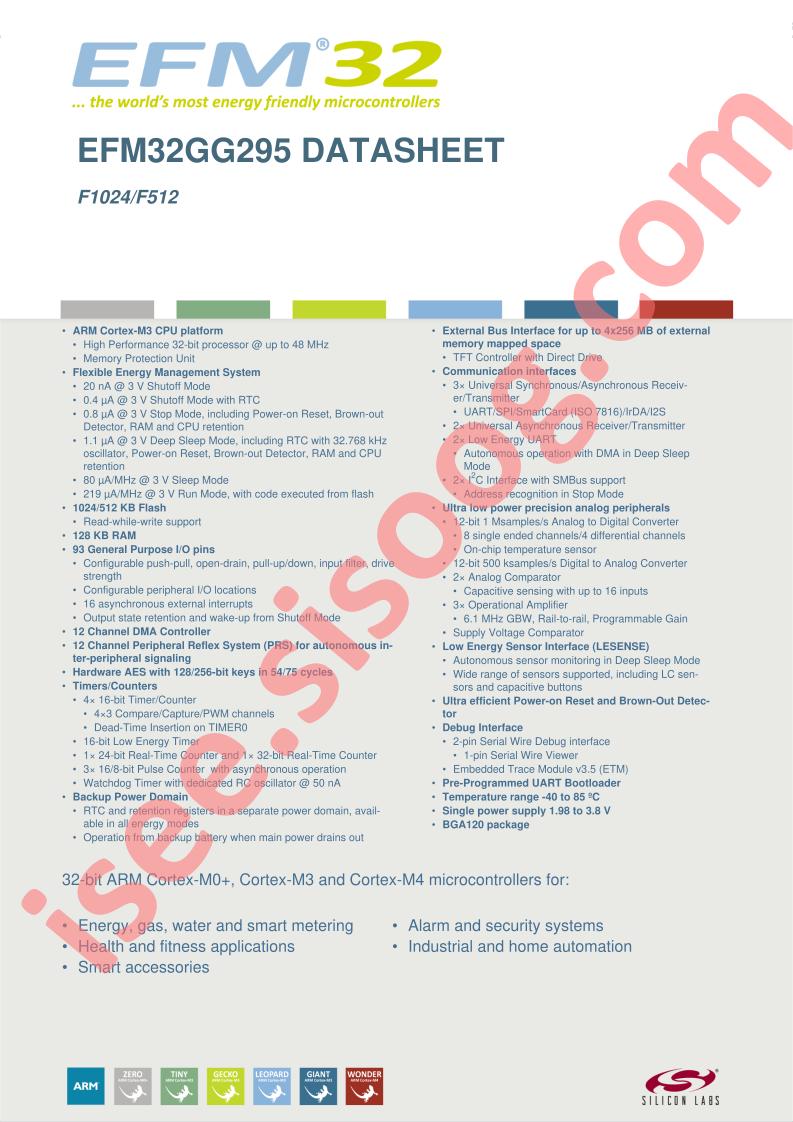 EFM32GG295
