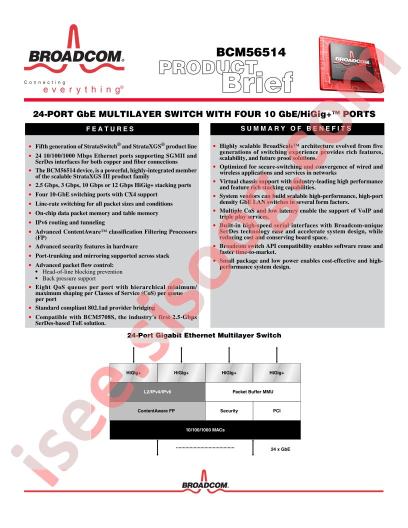 BCM56514