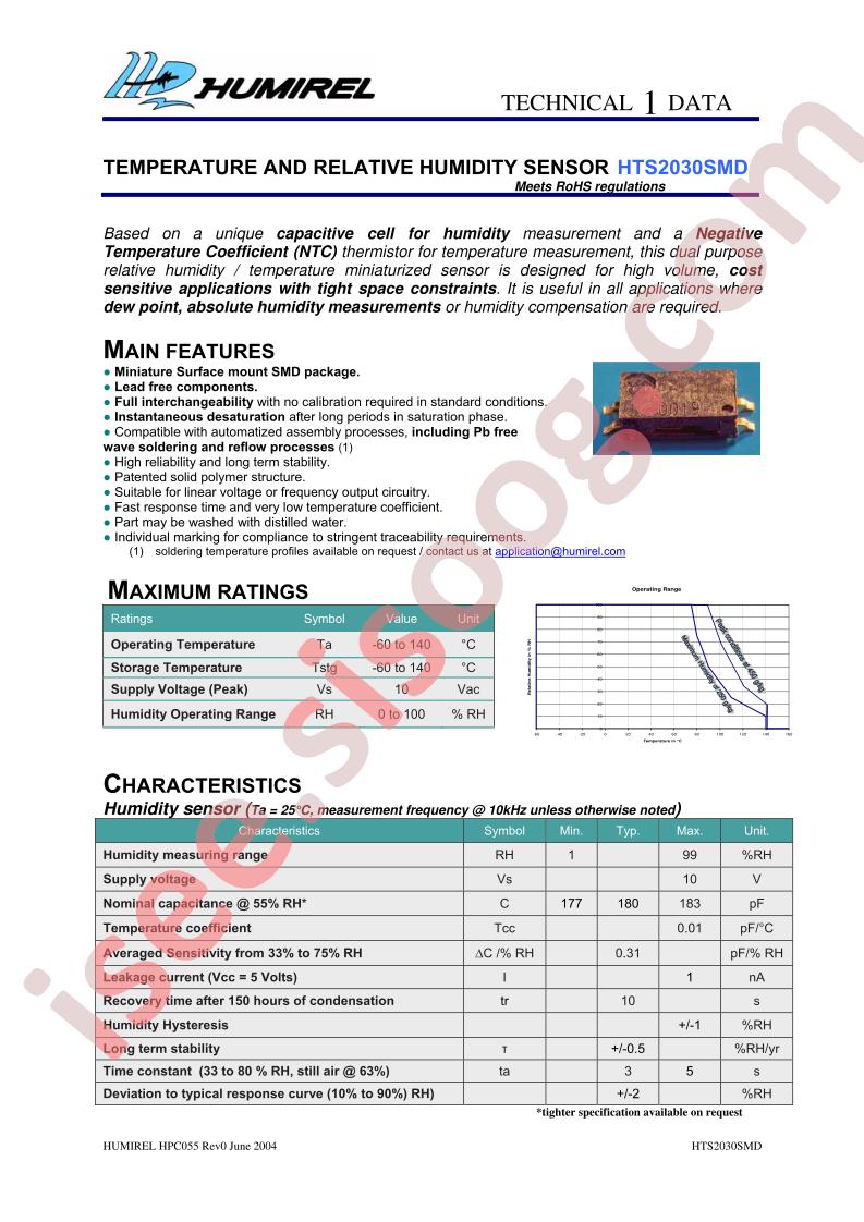 HTS2030SMD