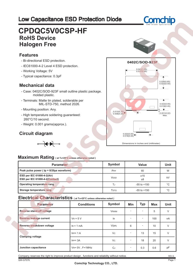 CPDQC5V0CSP-HF