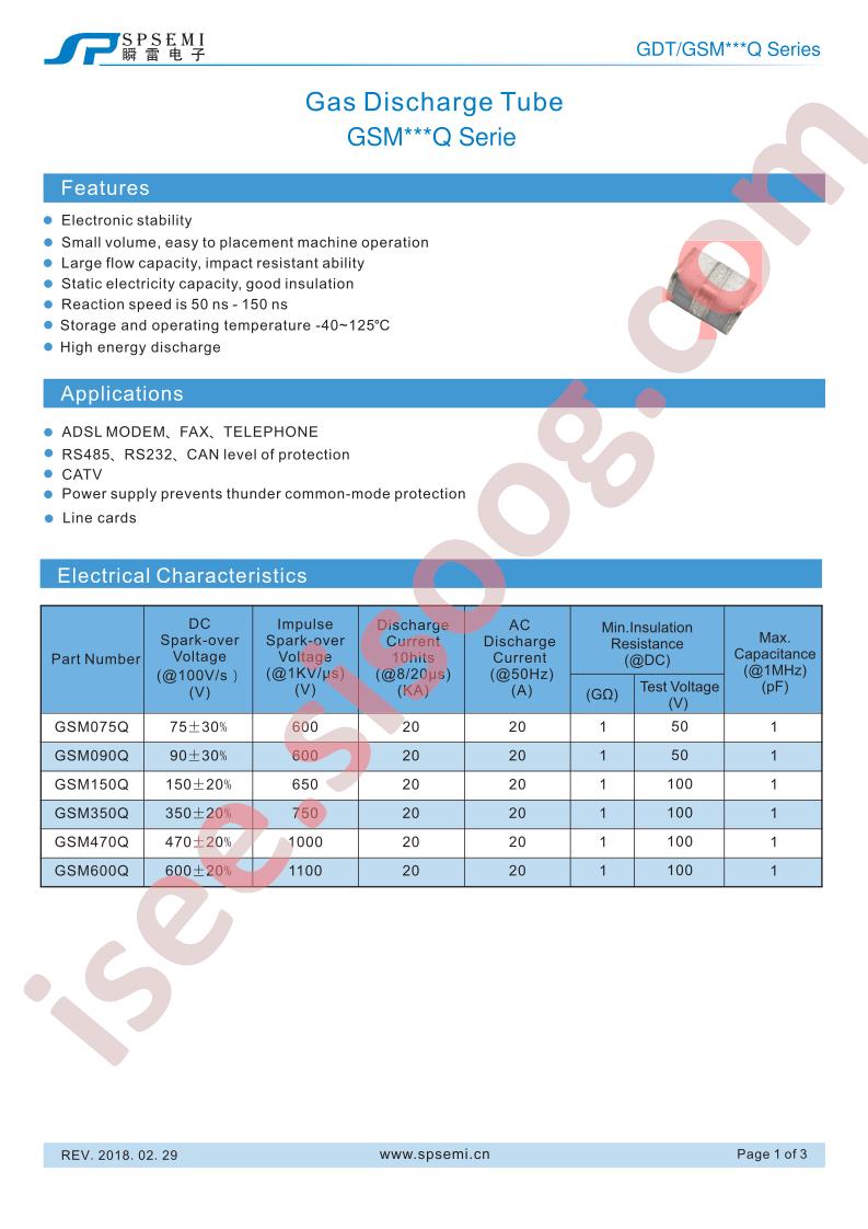 GSM075Q