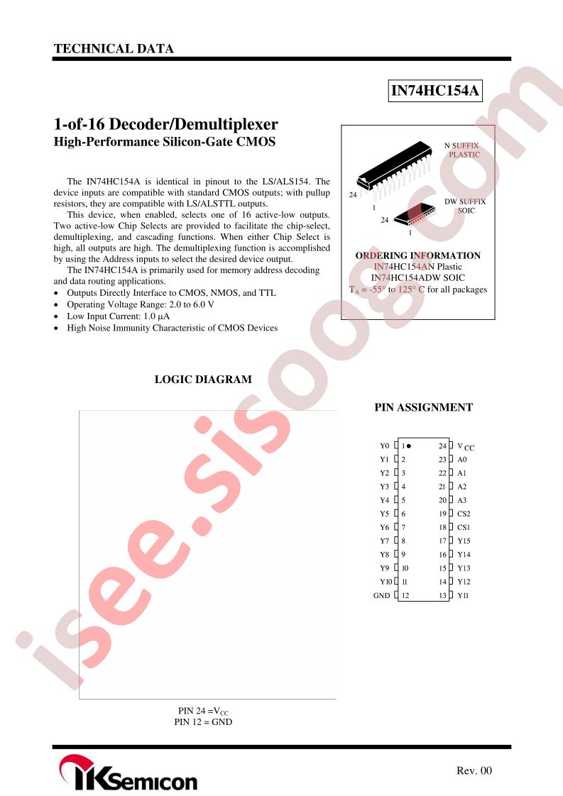 IN74HC154A