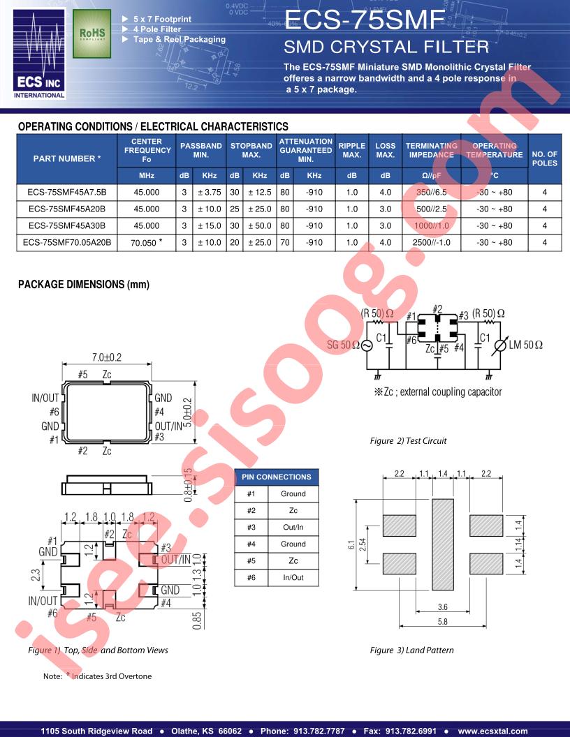 ECS-75SMF45A30B