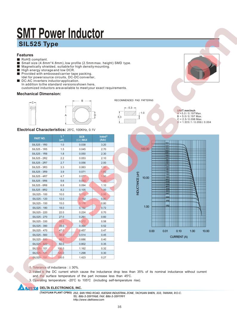 SIL525-101