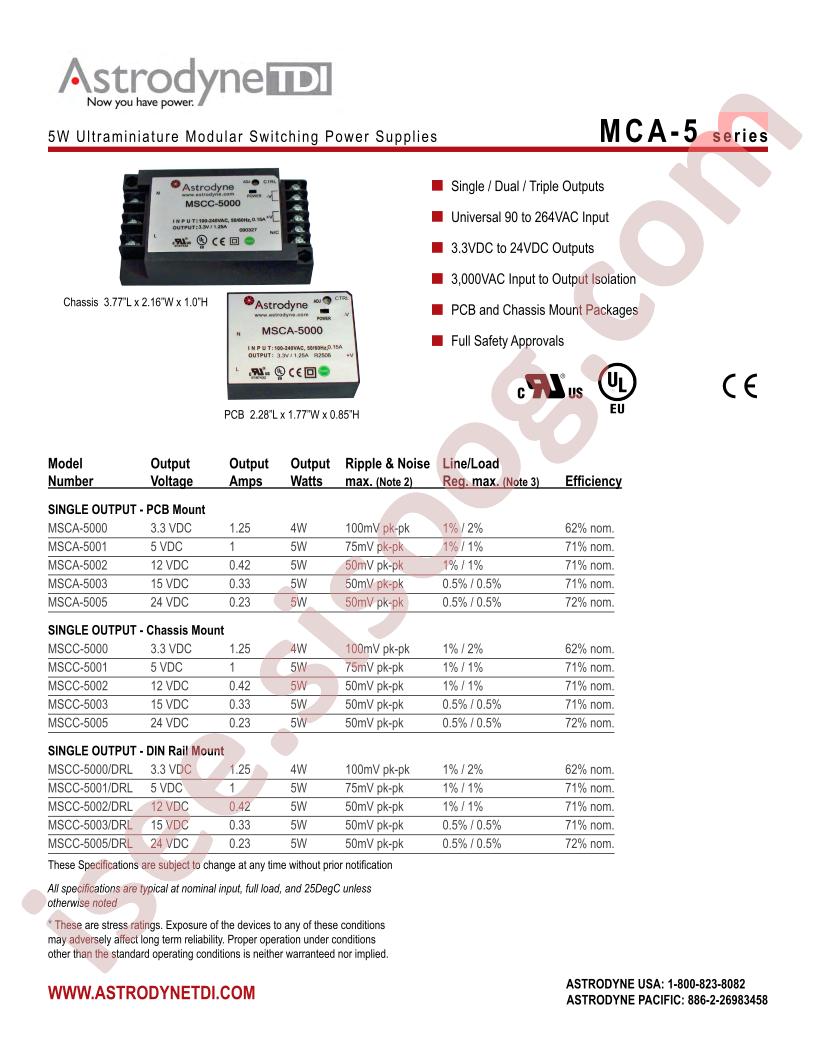 MSCA-5003