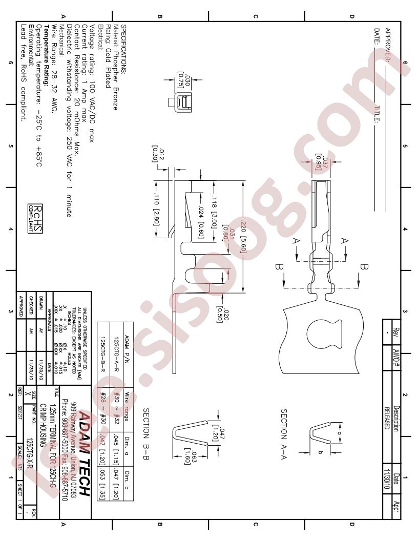 125CTG-X-R