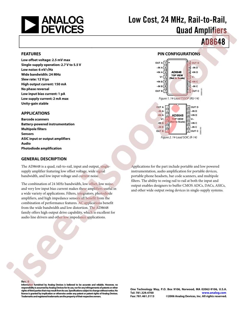 AD8648