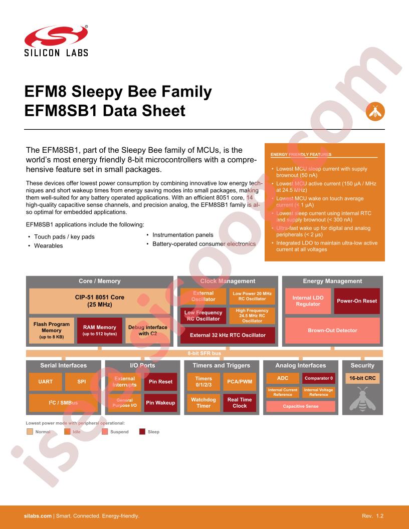 EFM8SB1