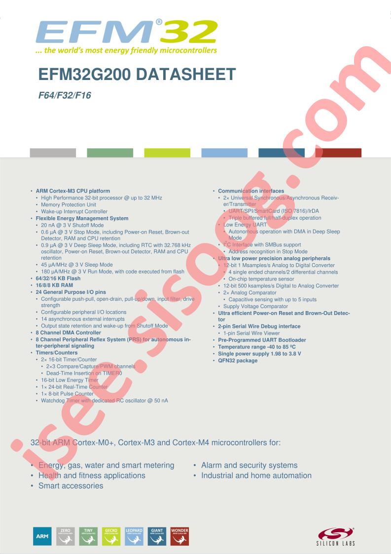 EFM32G200