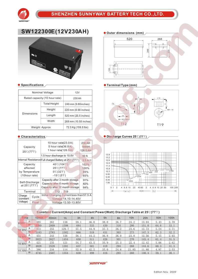 SW122300E