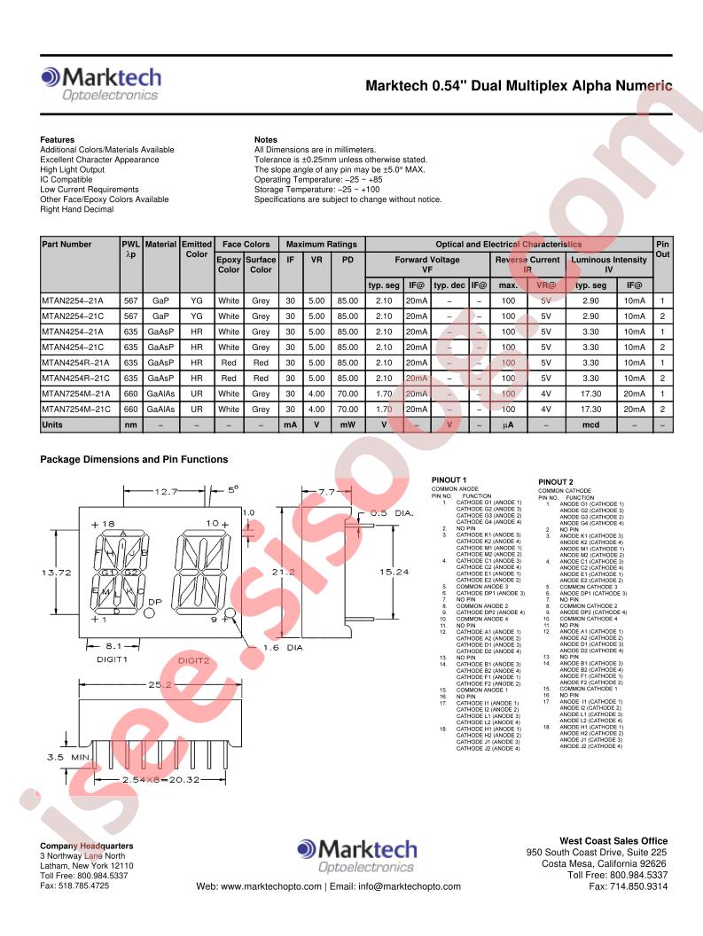 MTAN2254-21A