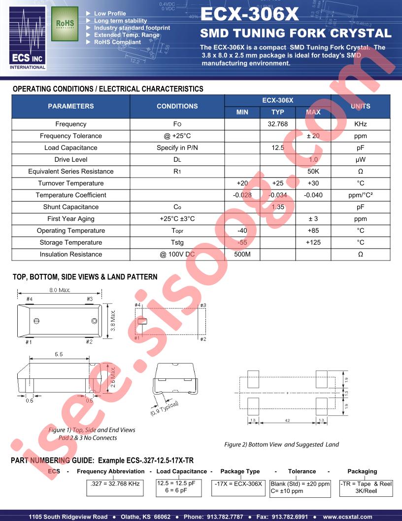 ECS-.327-12.5-17X-TR