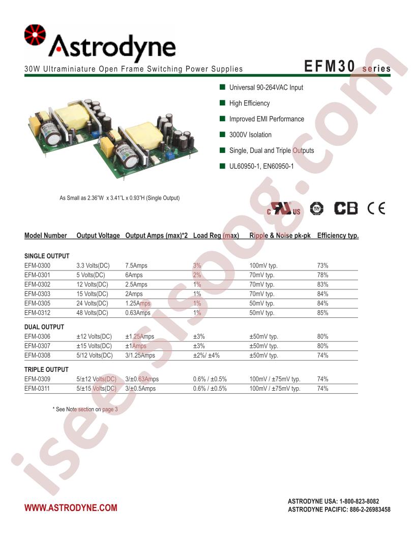 EFM30
