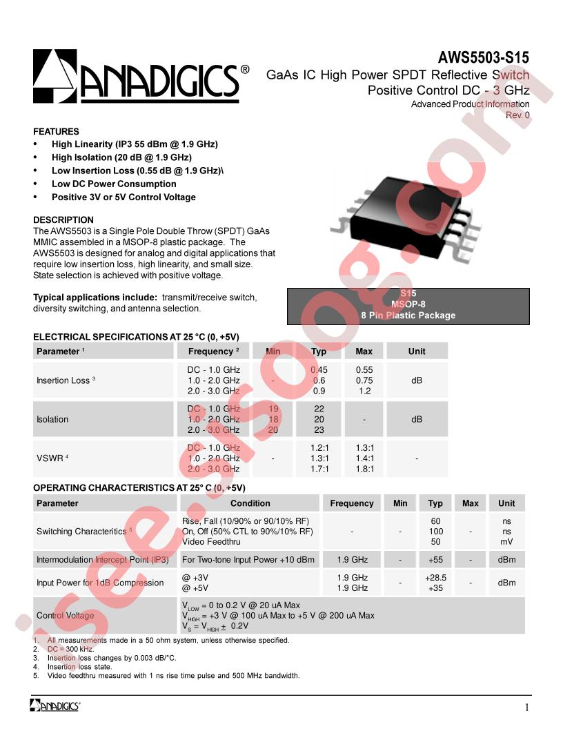 AWS5503-S15