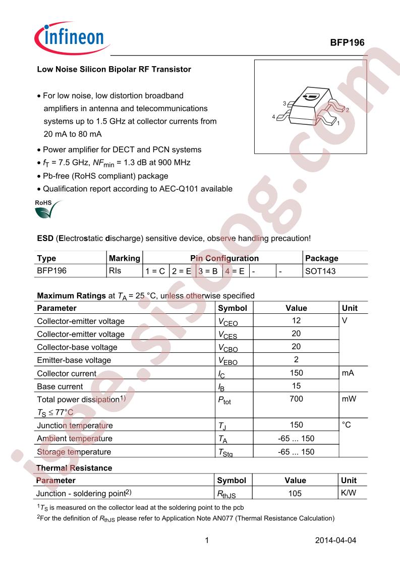 BFP196